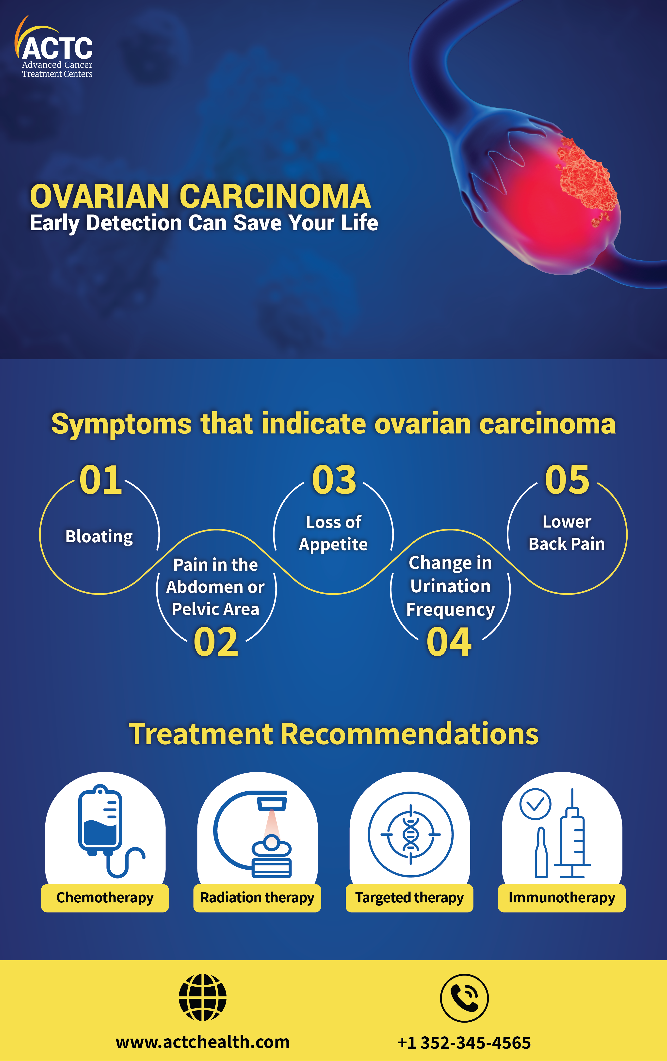 Ovarian-Carcinoma