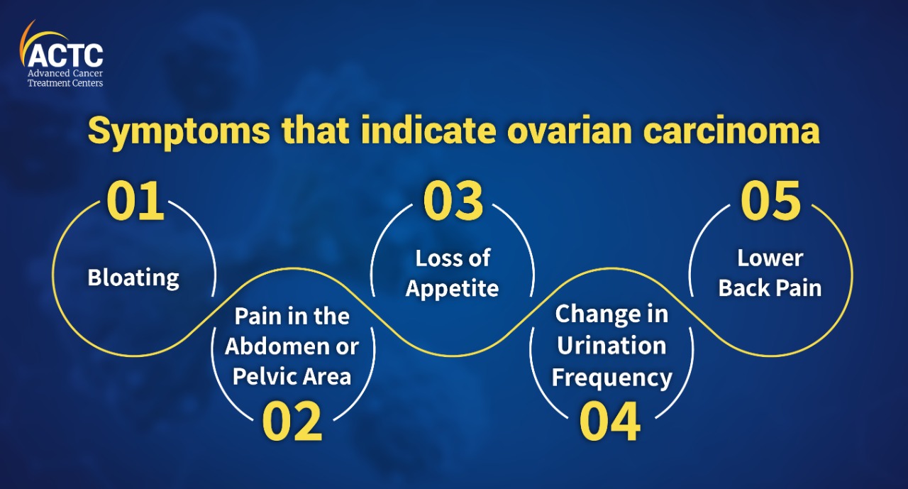 symptoms-that-indicate-ovarian-carcinoma