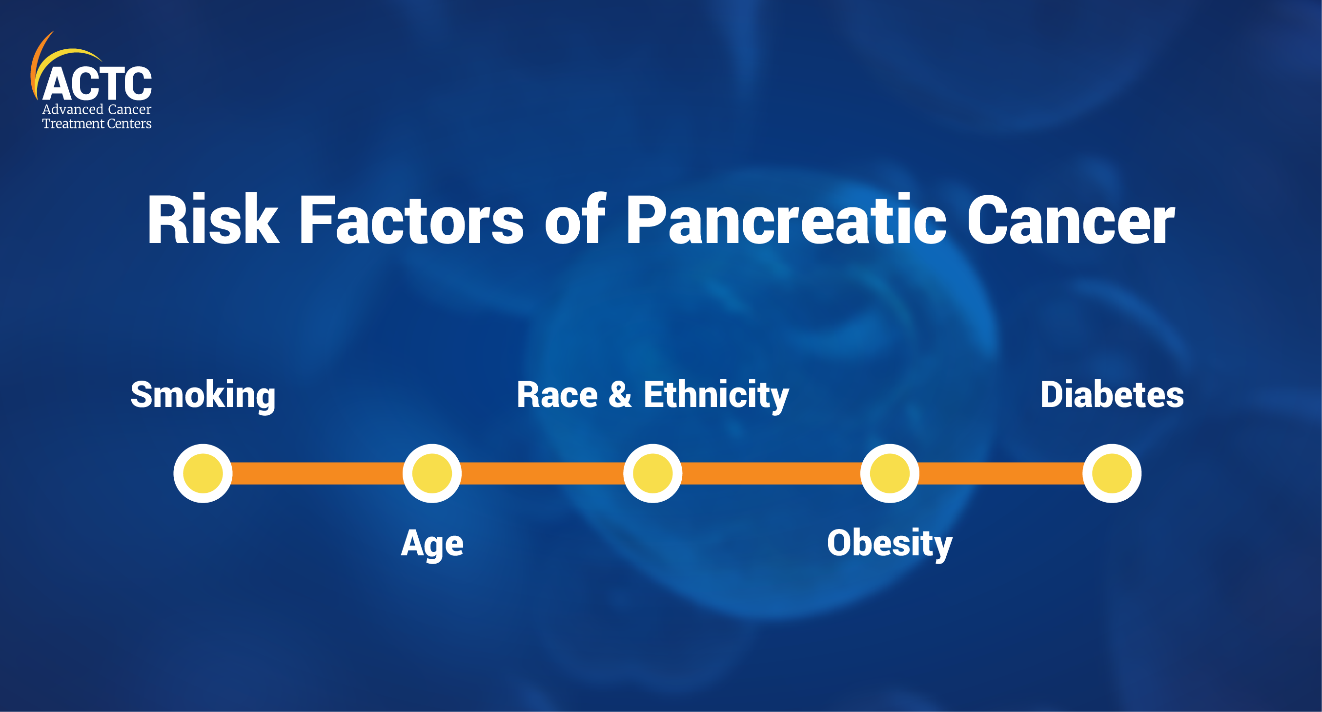 Risk Factors of Pancreatic Cancer