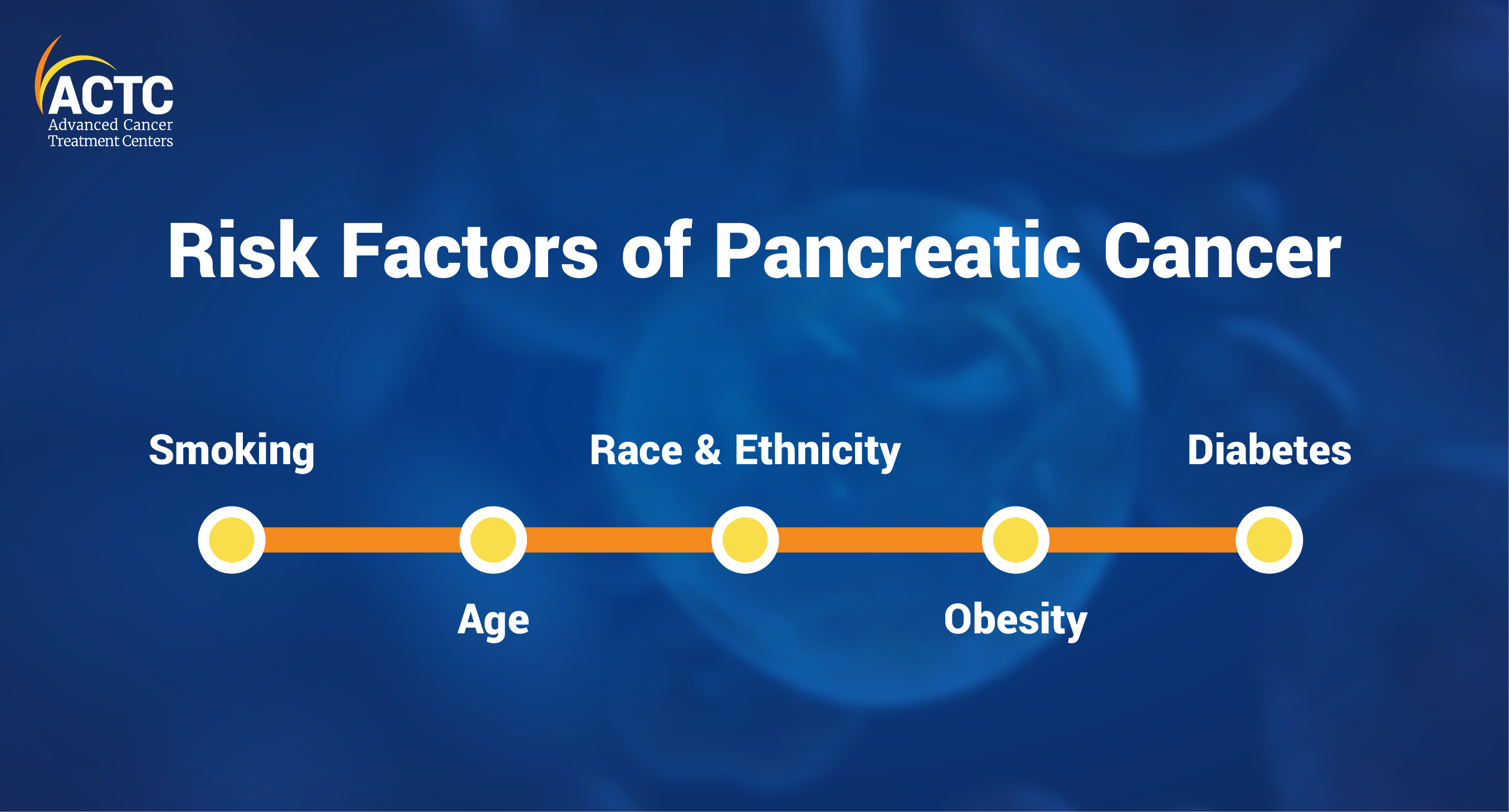 pancreatic cancer risk factors