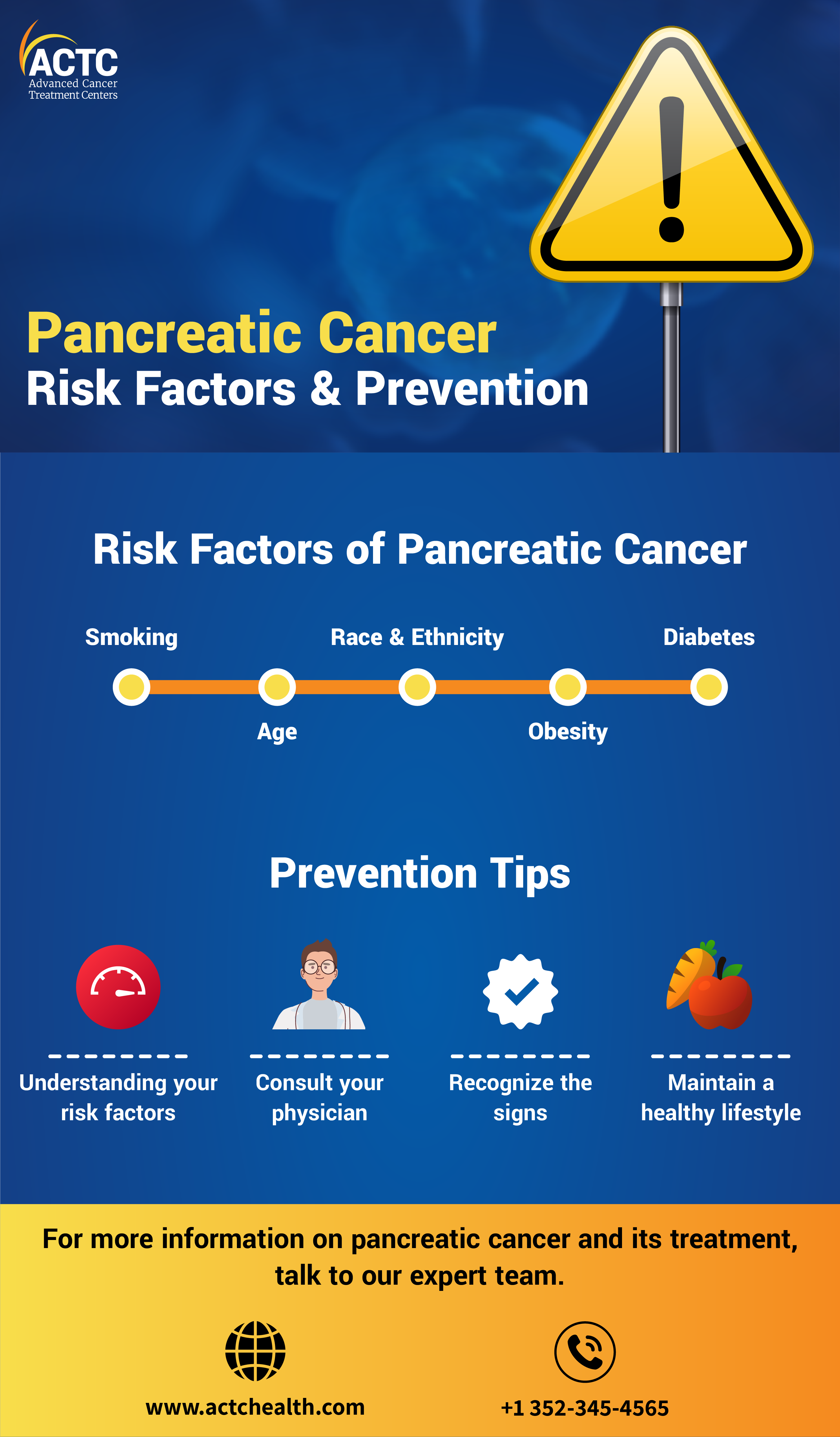 Pancreatic Cancer Risk factors & Prevention Tips ACTC