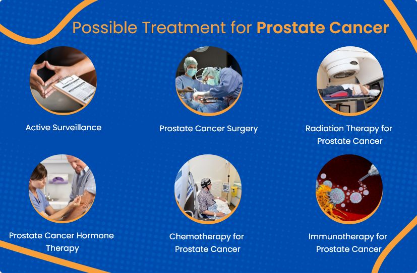 prostate-possible