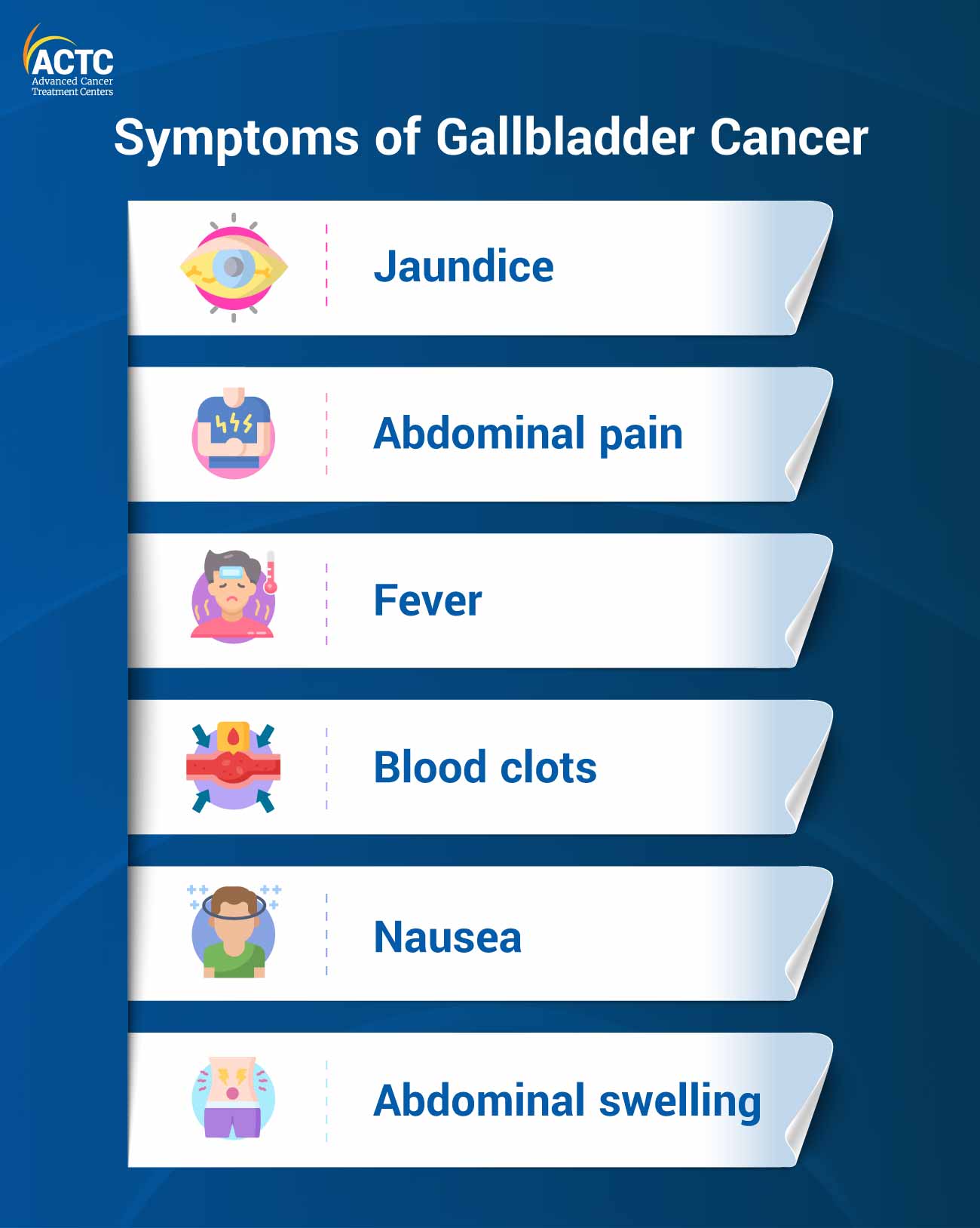 Gallbladder Cancer Symptoms