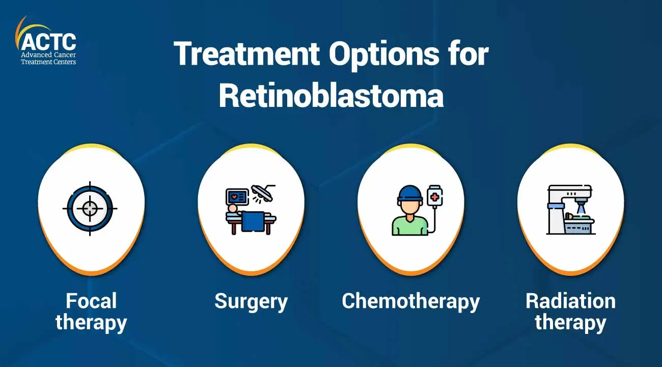 Treatment Options for Retinoblastoma