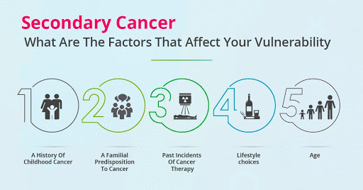 secondary-cancer-what-are-the-factors-that-affect-your-vulnerability