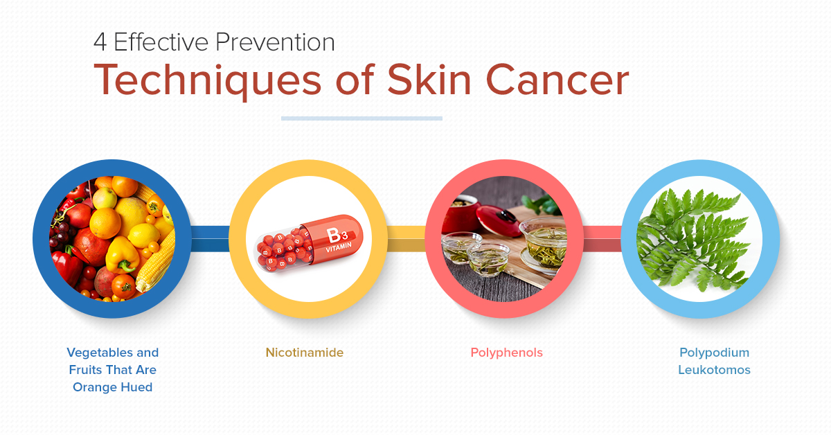 Skin Cancer 4 Effective, Lesser Known, Prevention Techniques