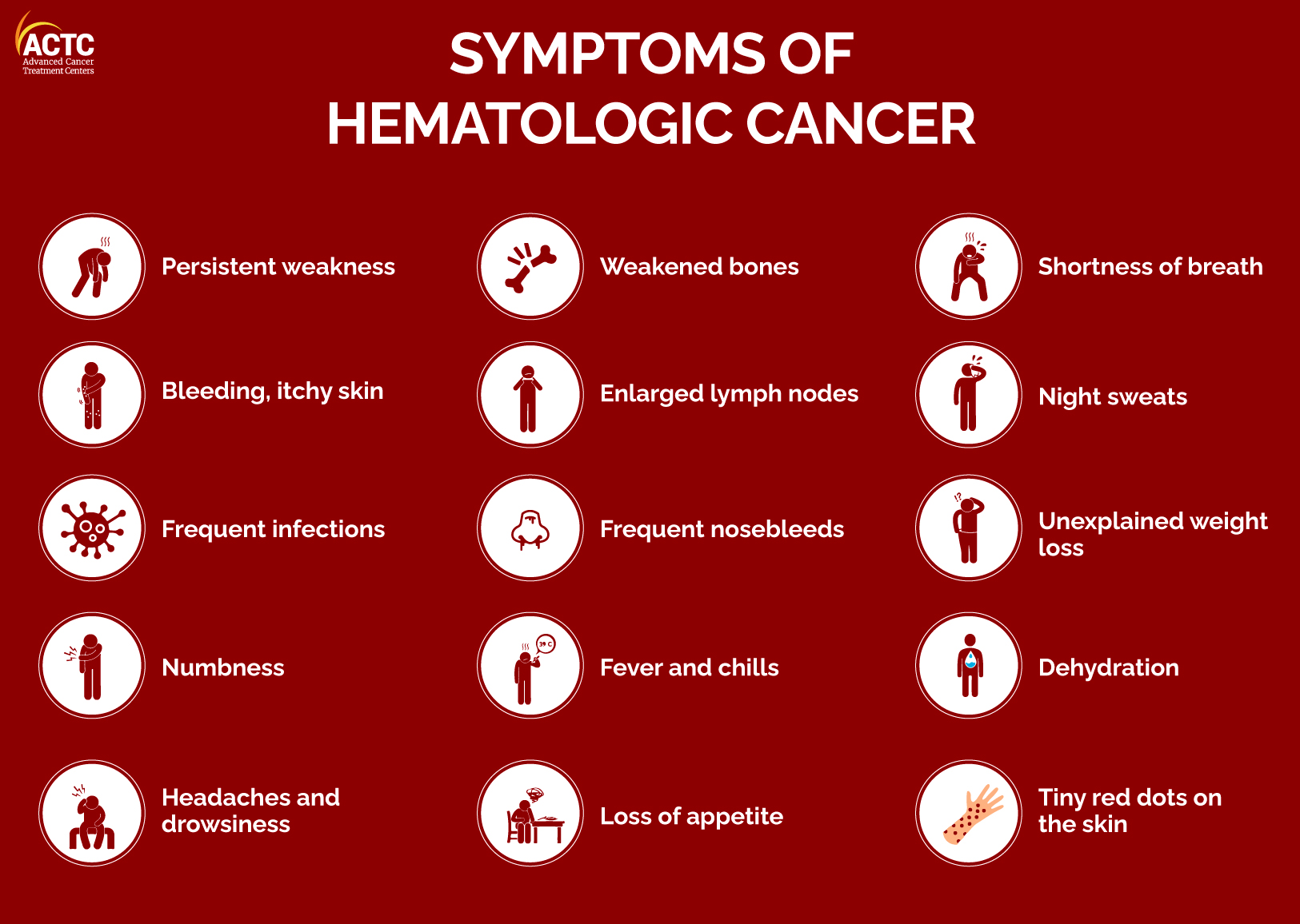 Blood Cancer Types And Symptoms