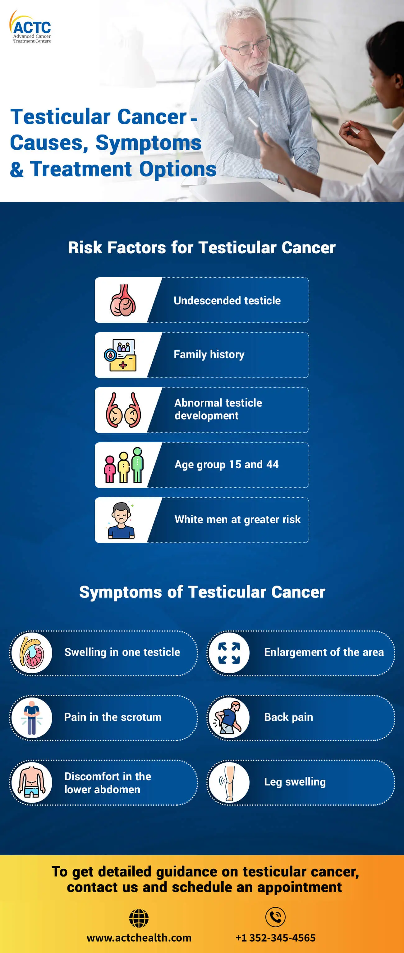 Symptoms of Testicular Cancer