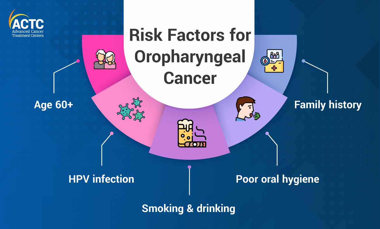 Risk Factors for Oropharyngeal Cancer
