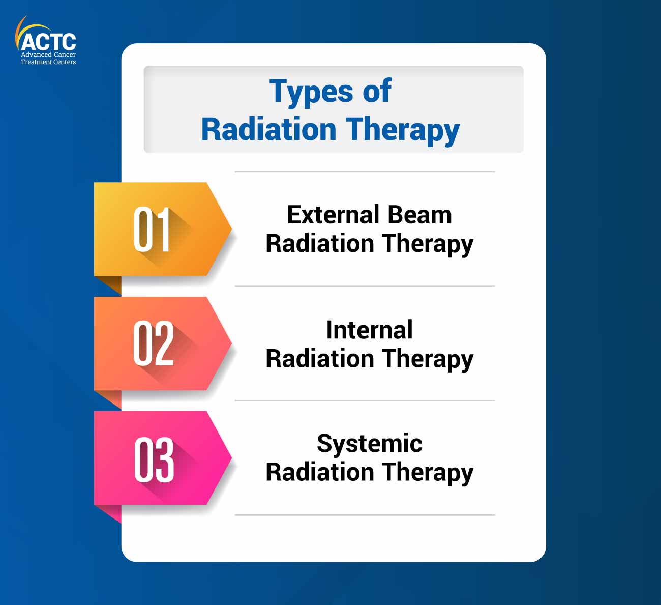Types of Radiation Therapy for Cancer