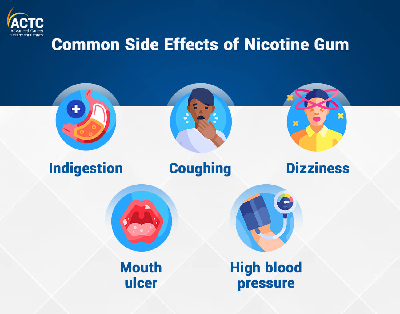 Can Nicotine Gum Cause Cancer