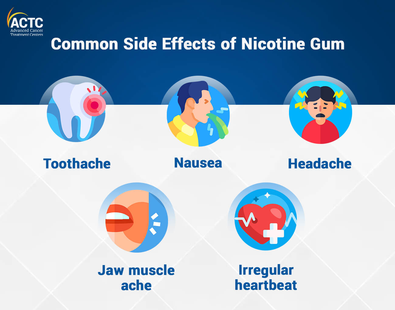 Can Nicotine Gum Cause Cancer