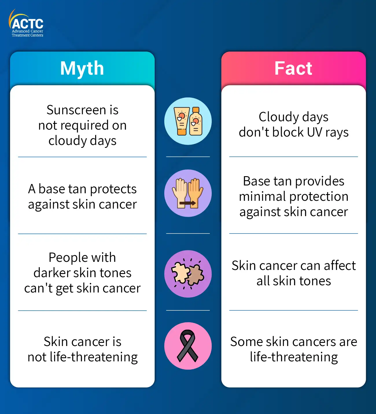 Debunking Skin Cancer Myths