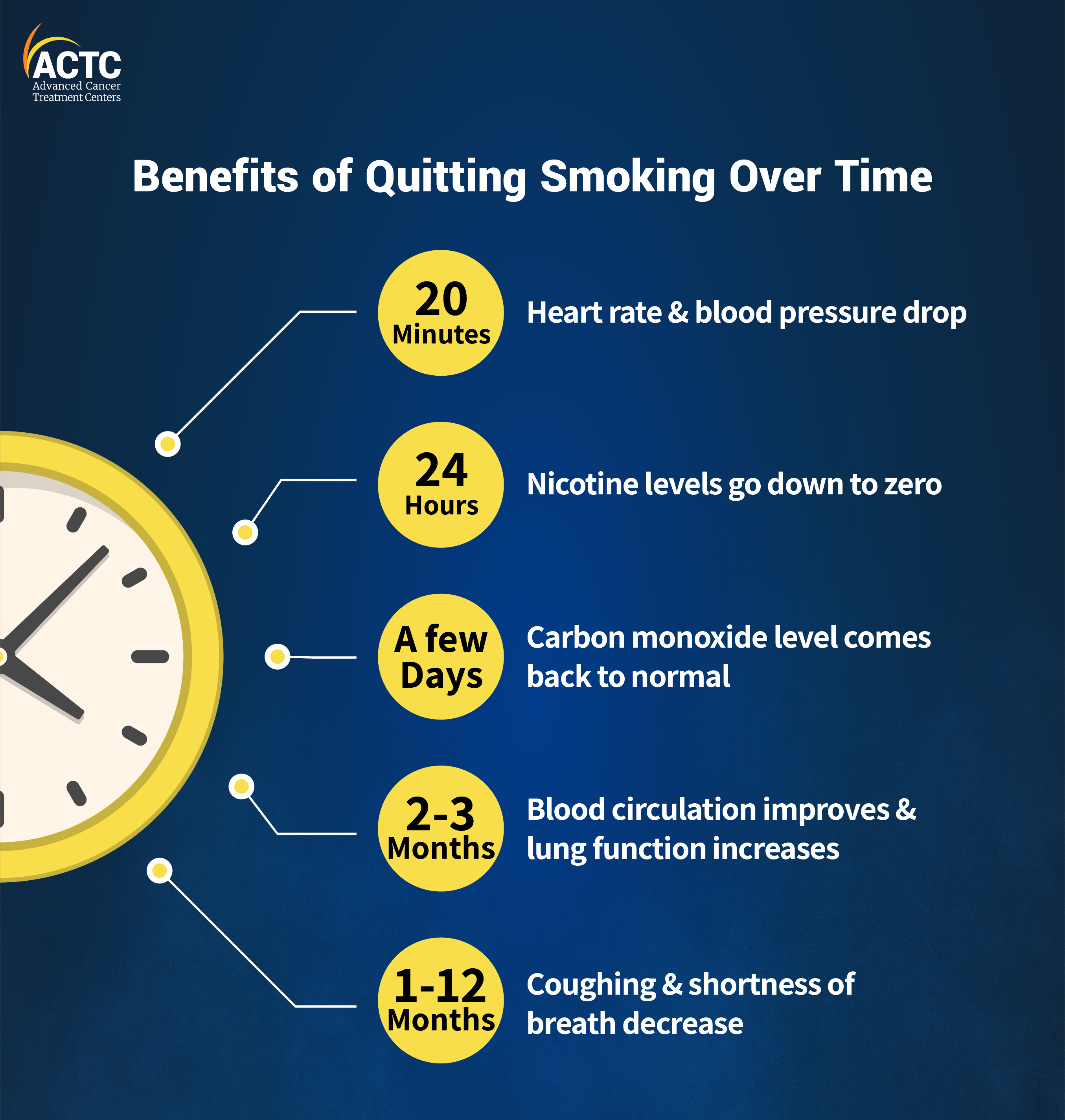 Health Benefits of quitting smoking