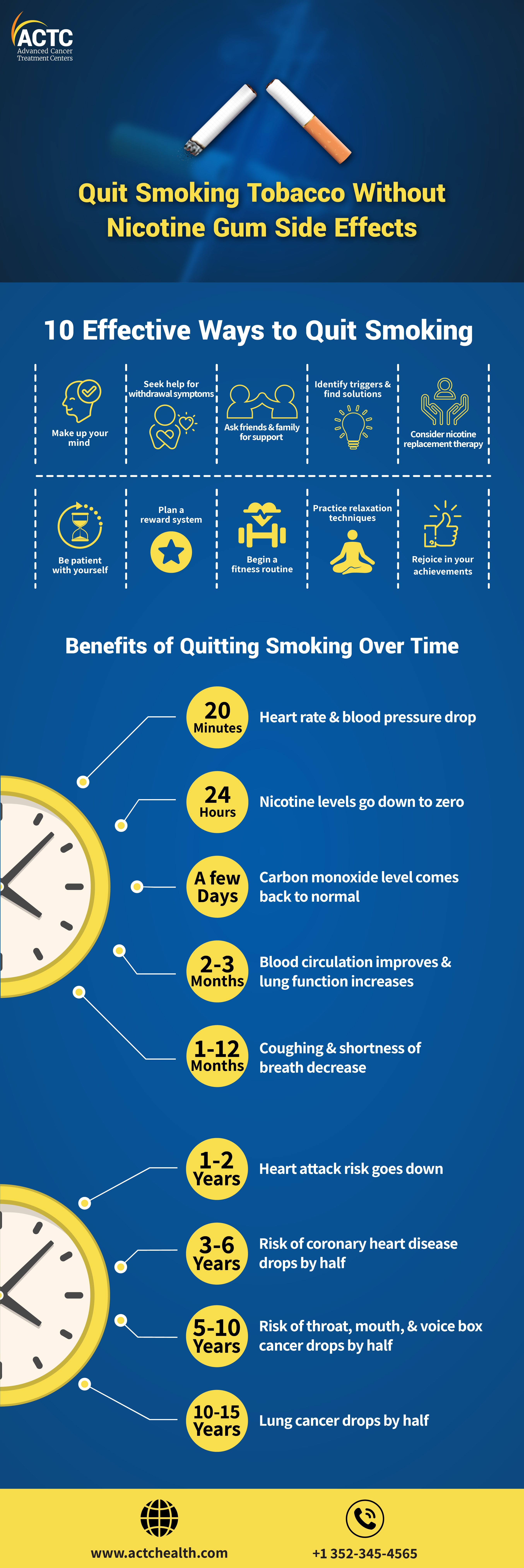 Quit Smoking Tobacco Without Nicotine Gum Side Effects infographic