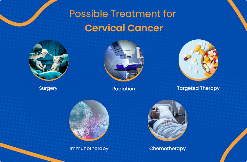 Best Hospital For Cervical Cancer Treatment In India