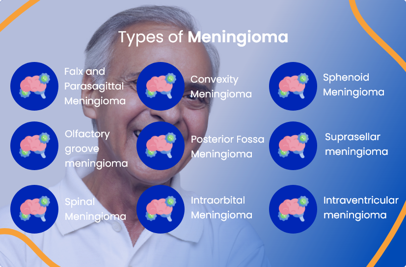 types-of-meningioma