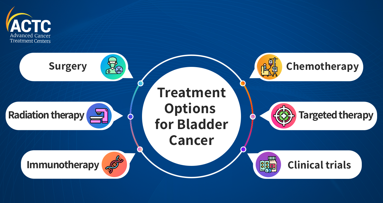 Understanding Bladder Cancer Stages and Treatment | ACTC