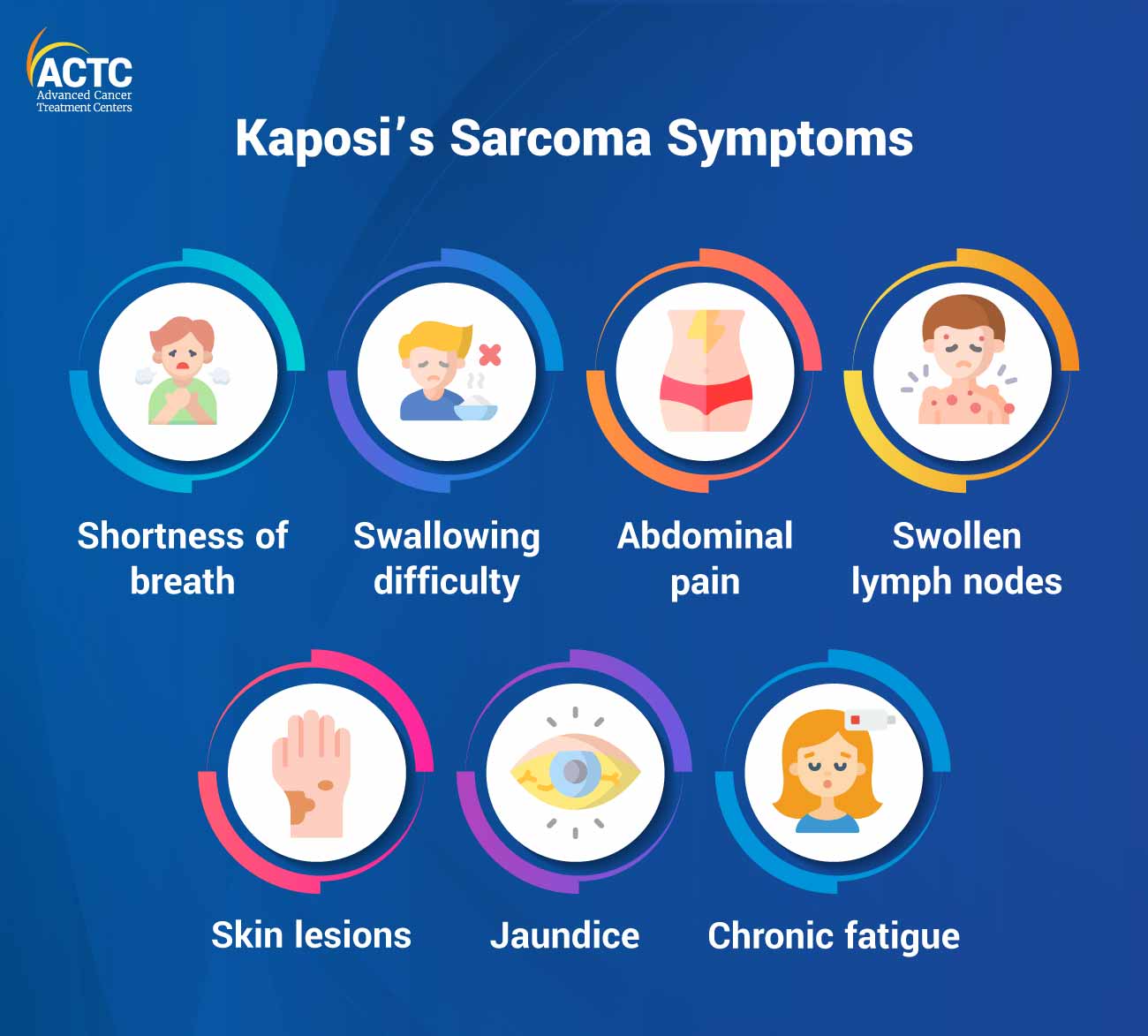 Kaposi's Sarcoma Symptoms
