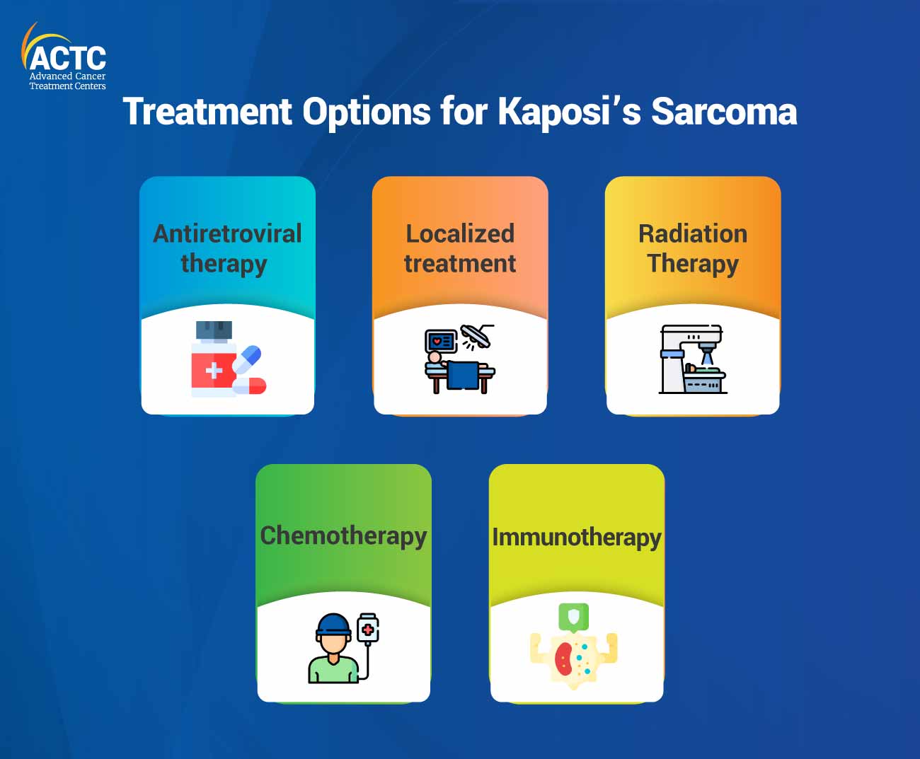 Treatment Options for Kaposi's