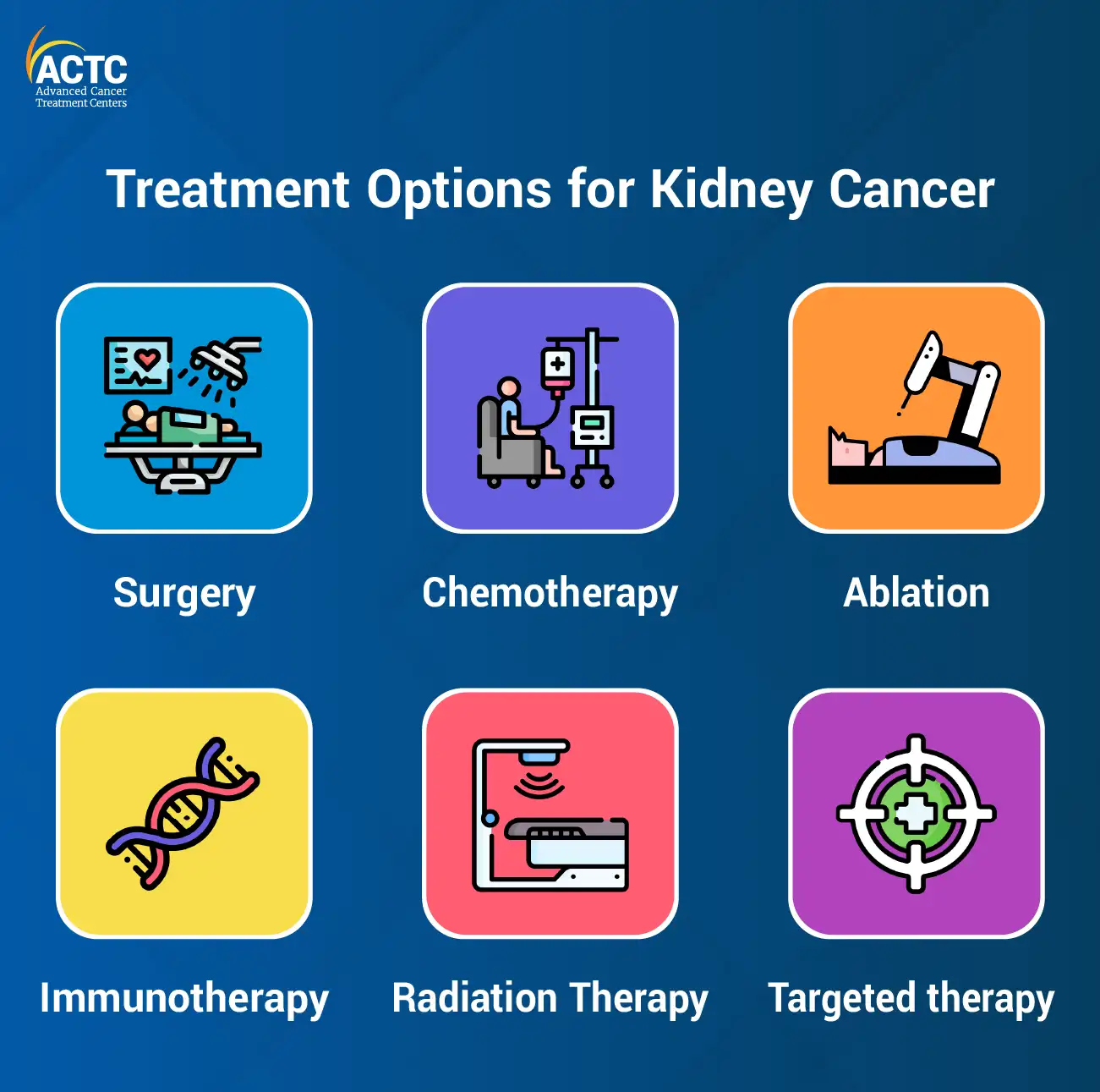 Treatment Options for Kidney Cancer