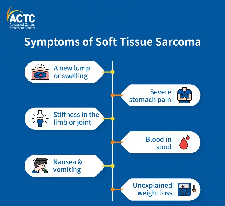 What are the Symptoms of Soft Tissue Sarcoma