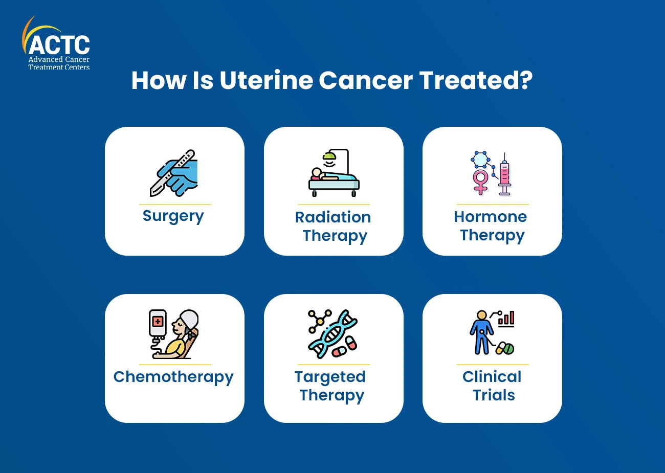 How Is Uterine Cancer Treated?