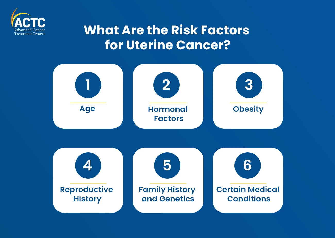 What Are the Risk Factors for Uterine Cancer?