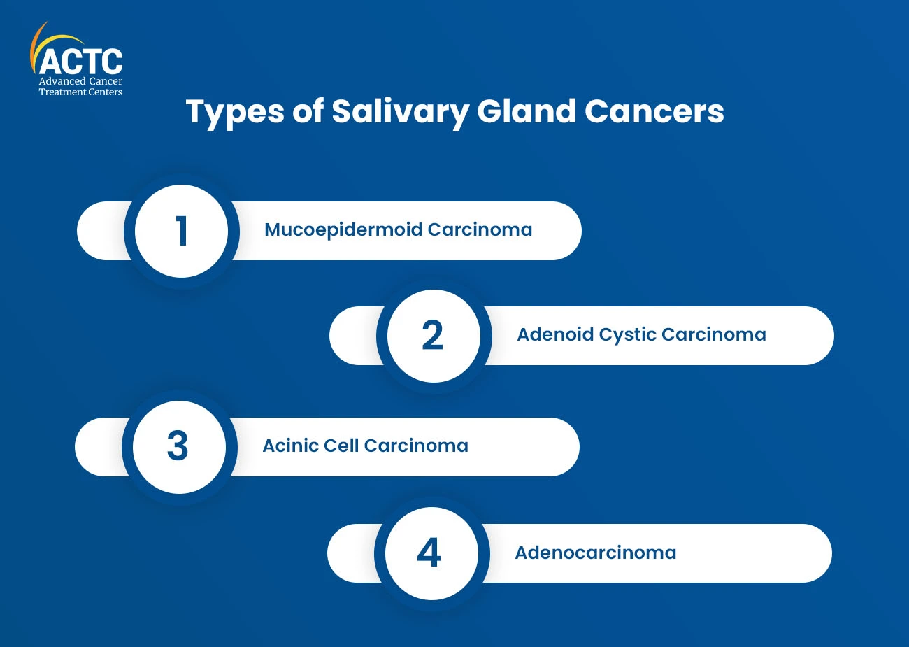 types of salivary gland cancers