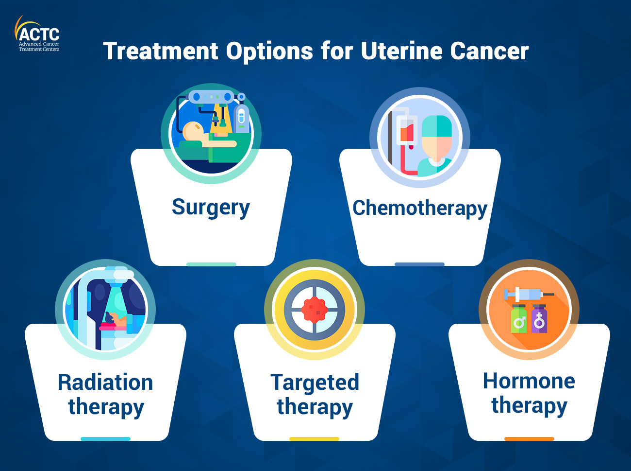 Treatment Options for Uterine Cancer