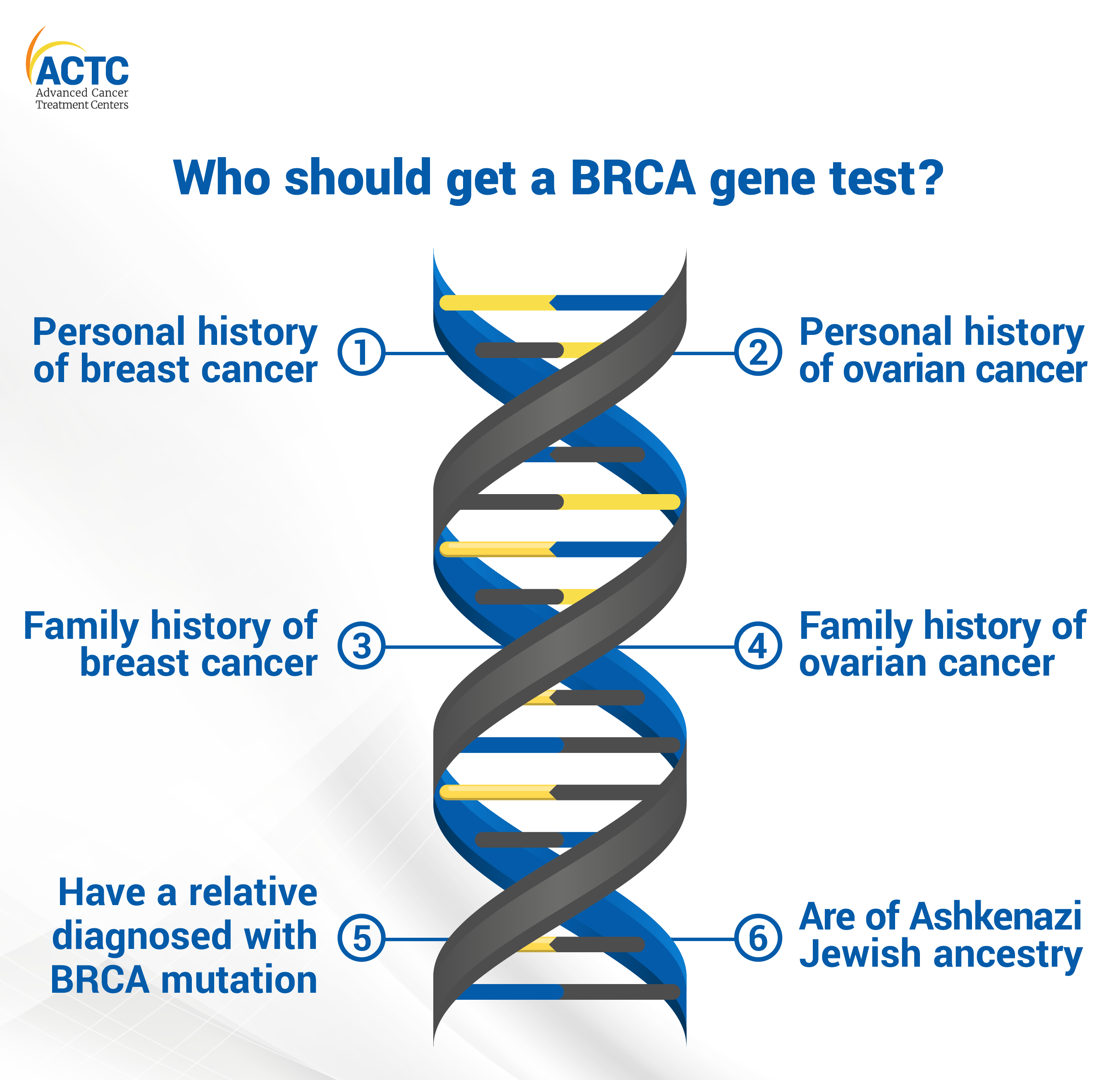 Who should get the BRCA gene testing done