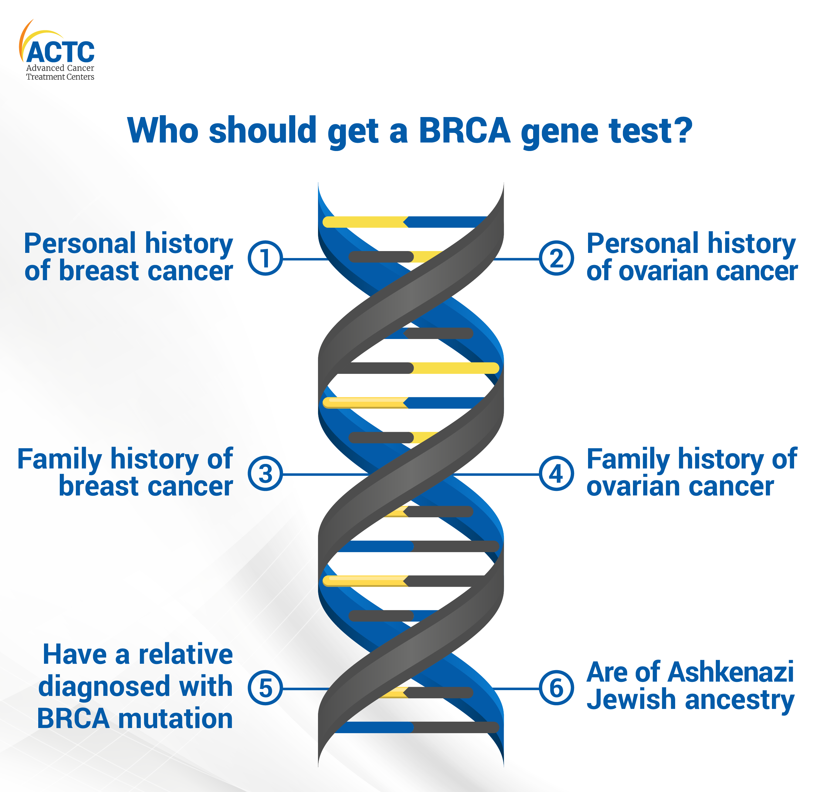 Everything You Need To Know About BRCA Gene Testing ACTC Blog